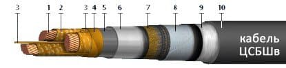 Кабели ЦСБШв 3х25 (ож) Кабели ЦСБШв 3х25 (ож)