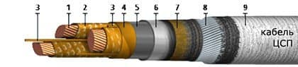 Кабели ЦСП 3х50 (ож) Кабели ЦСП 3х50 (ож)