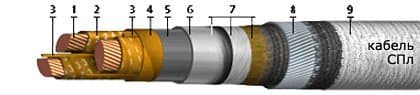 Кабели СПЛ 06-12М 50/125 Кабели СПЛ 06-12М 50/125