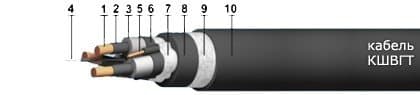 Кабели КШВГТ 3х25+3х6 Кабели КШВГТ 3х25+3х6