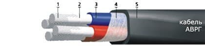 Кабели АВРГ 3х6+1х2,5(ож) Кабели АВРГ 3х6+1х2,5(ож)