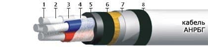 Кабели АНРБГ 3х4+1х2,5(ож) Кабели АНРБГ 3х4+1х2,5(ож)
