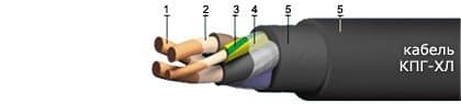 Кабели КПГТ-ХЛ 3х6+1х6 Кабели КПГТ-ХЛ 3х6+1х6