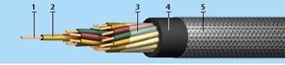 Кабели РПШЭ 6х0,75