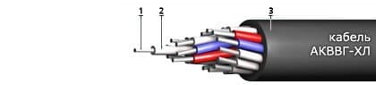 Кабели АКВВГ-ХЛ 4х1,5 Кабели АКВВГ-ХЛ 4х1,5