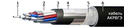Кабели АКРВГЭ 5х2,5 Кабели АКРВГЭ 5х2,5