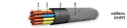 Кабели КНРП 1х16 Кабели КНРП 1х16