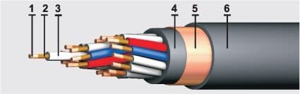Кабели КВВГЭнг-FRLS 52x1,5 Кабели КВВГЭнг-FRLS 52x1,5