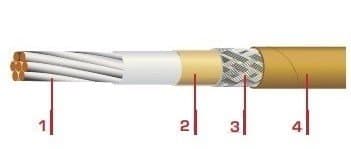 Кабели МСЭО 36-13 0,35 Кабели МСЭО 36-13 0,35