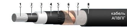Кабели АПвПг (20 кВ) 1x500/50 Кабели АПвПг (20 кВ) 1x500/50