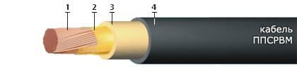 Кабели ППСРВМ 1х1,5 Кабели ППСРВМ 1х1,5