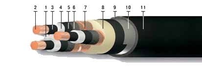 Кабели ПвБПг 3х35/16 Кабели ПвБПг 3х35/16