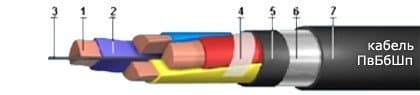 Кабели ПвБбШп 3х25+1х16 (ож) Кабели ПвБбШп 3х25+1х16 (ож)