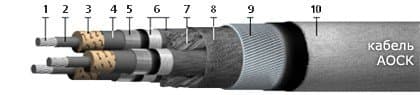 Кабели АОСК 3х25 Кабели АОСК 3х25
