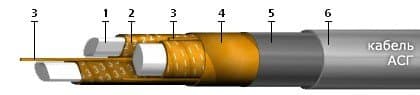 Кабели АСГ 4х70 (ож) Кабели АСГ 4х70 (ож)