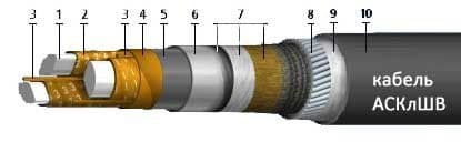 Кабели АСКлШв 3х240 (ож) Кабели АСКлШв 3х240 (ож)