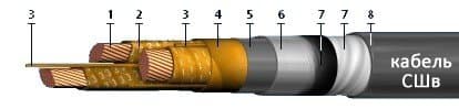 Кабели СШВ 3х240 Кабели СШВ 3х240