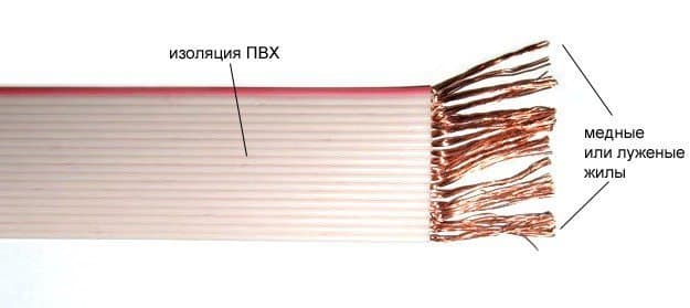 Кабели ПУВПГ 12х0,5 Кабели ПУВПГ 12х0,5