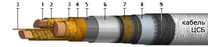 Кабели ЦСБ 3х35 Кабели ЦСБ 3х35