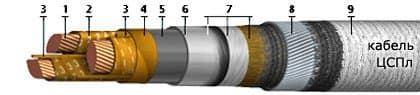 Кабели ЦСПл 3х50 Кабели ЦСПл 3х50