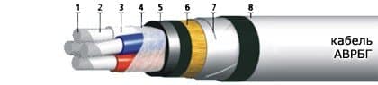 Кабели АВРБГ 3х6+1х2,5(ож) Кабели АВРБГ 3х6+1х2,5(ож)